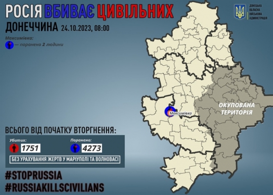 Через російські обстріли на Донеччині поранено двох мирних жителів