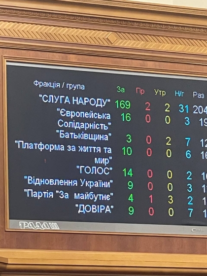 Рада звільнила Гутцайта з поста міністра молоді та спорту