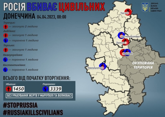 Через російські обстріли на Донеччині загинули четверо мирних жителів, трьох поранено
