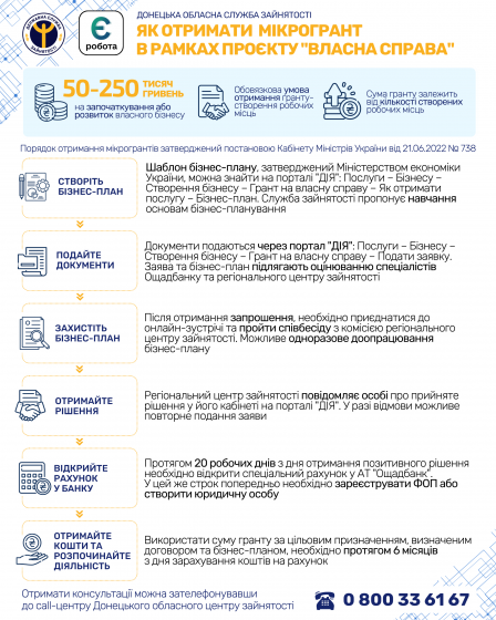 Як отримати мікрогрант в рамках проєкту “Власна справа”