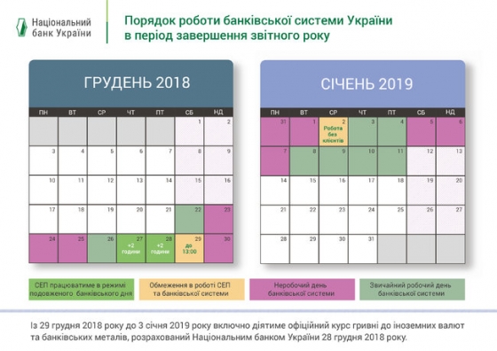 НБУ обнародовал график работы банков в период новогодних праздников. Инфографика