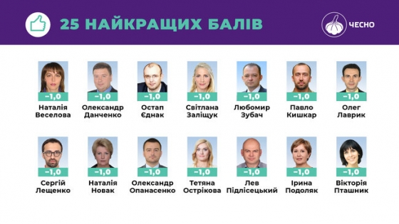 Движение ЧЕСНО