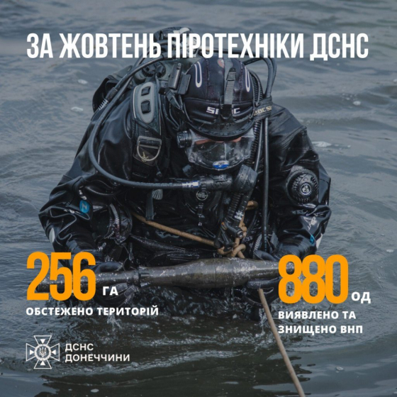 У жовтні піротехніки ДСНС виявили та знищили 880 вибухонебезпечних предметів