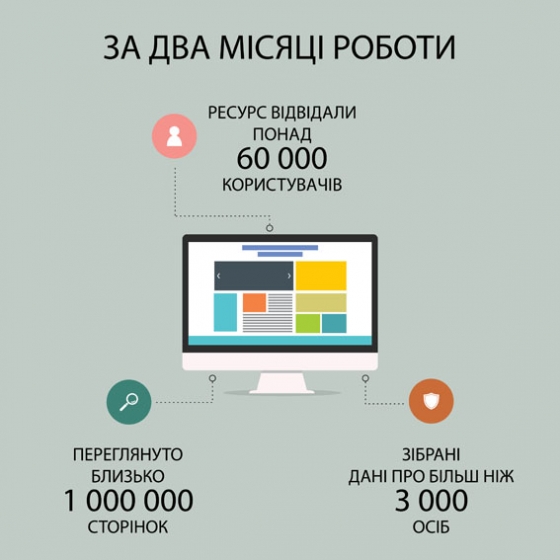 За два месяца работы сайт &quot;Стоп терроризм&quot; собрал данные о более чем 3 тысячах боевиков 