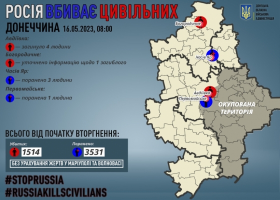 Через російські обстріли на Донеччині загинули четверо мирних жителів, чотирьох поранено