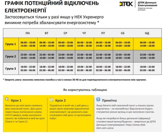 Графік стабілізаціних відключень у Донецькій області