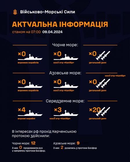 РФ вивела всі кораблі з акваторії Чорного та Азовського морів, у Середземному тримає 4 кораблі, - ВМС