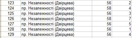 Управляюча компанія «Ладіс» має намір призупинити роботу ліфтів у 129 під’їздах