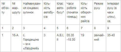 Исполком Краматорского городского совета объявил конкурс на определение автомобильного перевозчика