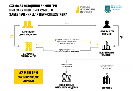 Суд арештував криптовалюту, яку знайшли в екс-голови Держспецзв&#039;язку