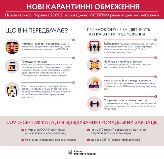 &quot;Действовать надо сейчас&quot;. Некоторые регионы Украины могут перейти в &quot;красную&quot; зону - Шмыгаль 