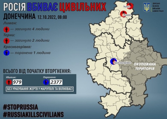 За добу росіяни вбили 6 мешканців Донеччини