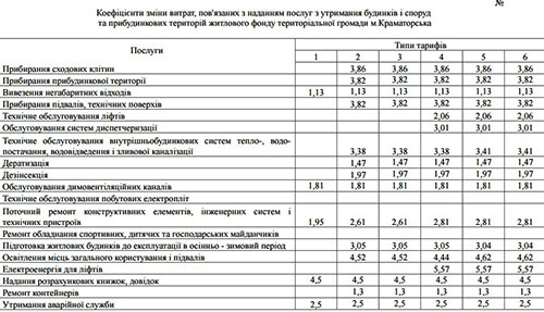 В Краматорске предлагают значительно повысить тарифы на обслуживание жилья