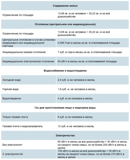Кабмин