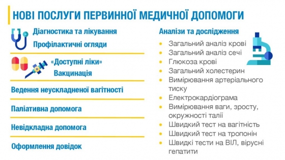 Минздрав Украины обнародовал список бесплатных медицинских услуг 