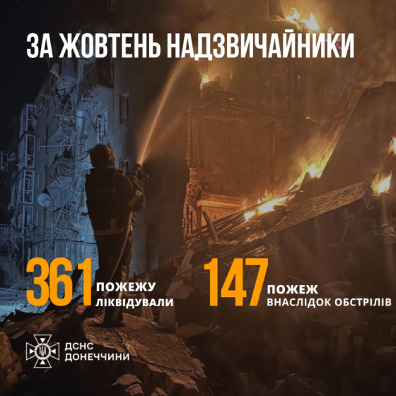 Понад 360 пожеж ліквідували рятувальники на Донеччині протягом жовтня