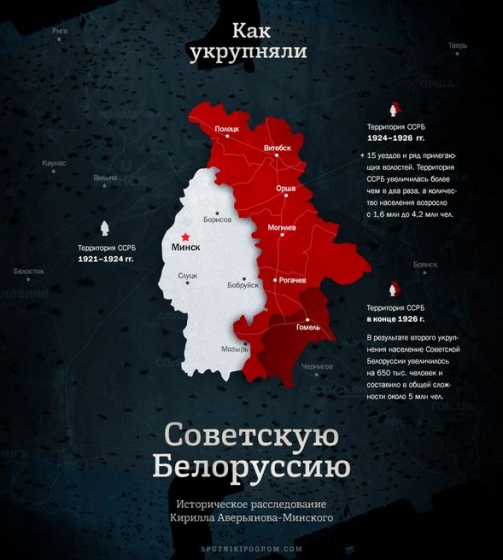 Российские националисты заговорили о разделе Беларуси - Rzeczpospolita