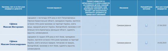 Выборы в Раду: на избирательном округе в Краматорске у действующего нардепа появился &quot;клон&quot; 