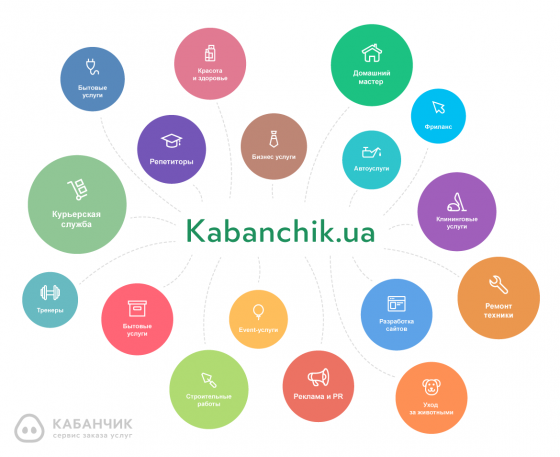 Как найти работу или подработку в Краматорске