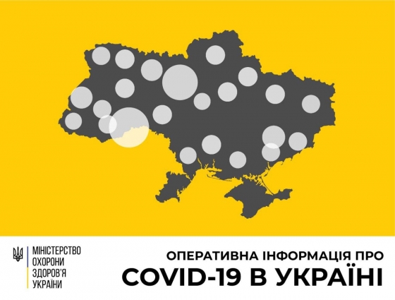 В Украине за сутки зафиксировано 154 новых случая COVID-19, всего - 1096, из них 28 летальных, 23 пациента выздоровели, - Минздрав 