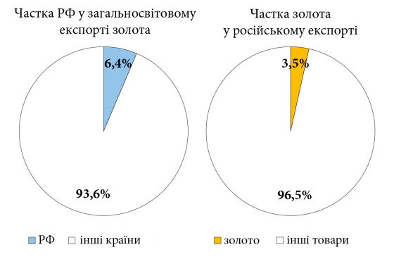 Росія та санкції: ЄС йде в &quot;окопи&quot; 