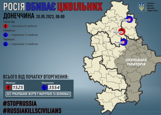 Через російські обстріли на Донеччині загинули двоє мирних жителів, ще двоє дістали поранення