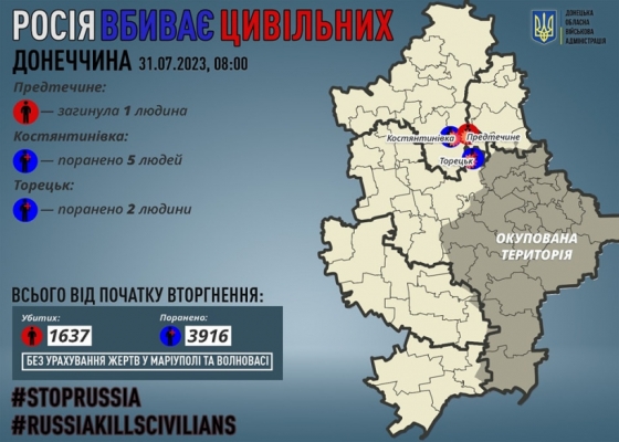 Через російські обстріли на Донеччині загинув один мирний житель, сімох поранено