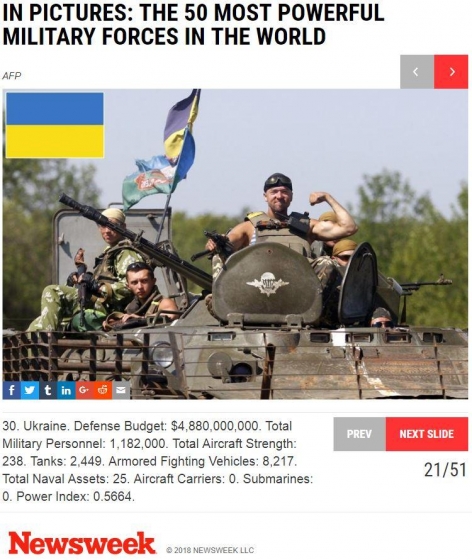 Украина заняла 30-е место в рейтинге армий мира 
