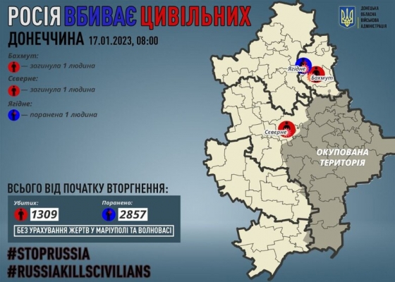 Минулої доби росіяни вбили двох цивільних на Донеччині, одну людину поранено, - ОВА 