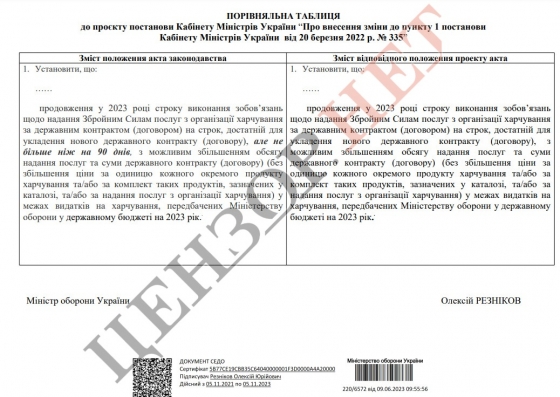 Виведення харчування армії на Prozorro зривають. Міноборони просить повернути прямі договори.