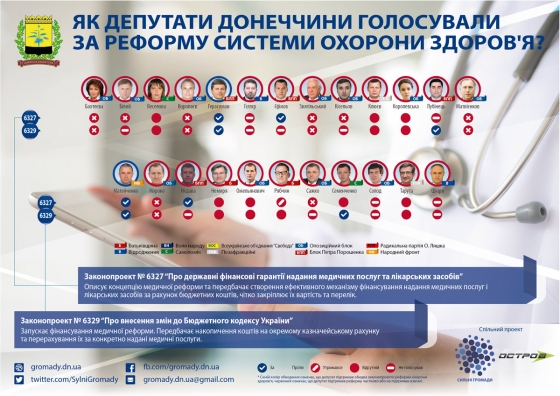 Подножка медреформе. Какую роль сыграли депутаты Донетчины 