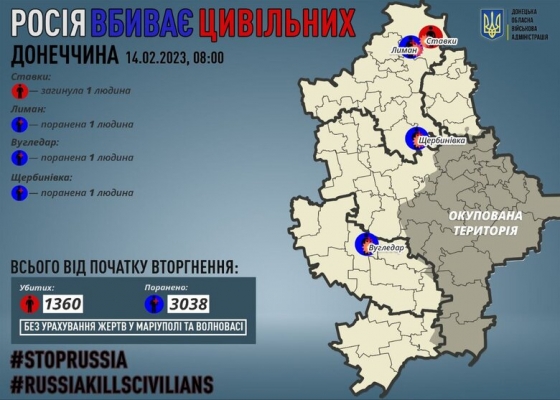 Минулої доби росіяни вбили 1 цивільного на Донеччині, 3 особи зазнали поранень, - ОВА