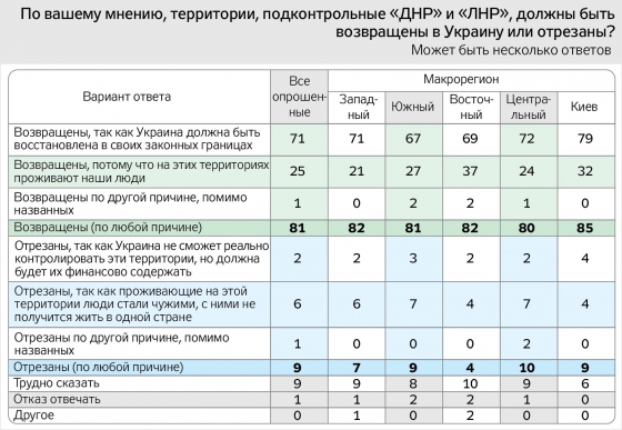 81% опрошенных родственников погибших военнослужащих убеждены
