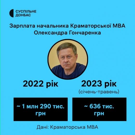 Яку зарплатню отримує зараз начальник Краматорської міської військової адміністрації Олександр Гончаренко