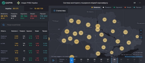 За сутки в Украине зафиксировали 919 новых случаев COVID-19, умерли 13 человек, всего - 66 575 инфицированных (инфографика)