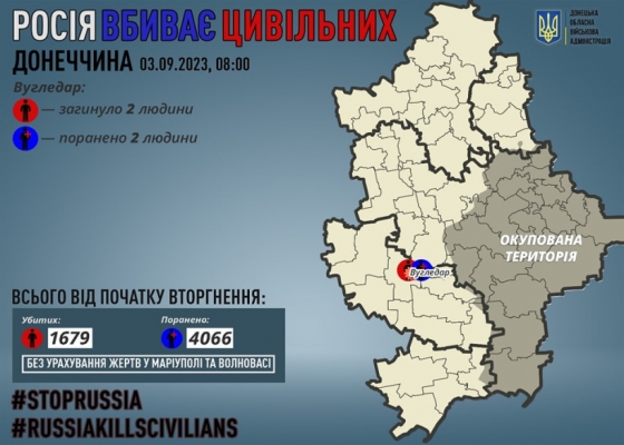 Через російські обстріли на Донеччині загинули двоє мирних жителів, двох поранено