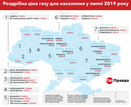 Цены на газ для населения: сколько платят жители разных регионов Украины 