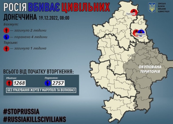 За минулу добу росіяни вбили 3 мирних жителів Донеччини, ще 4 особи зазнали поранень, - ОВА