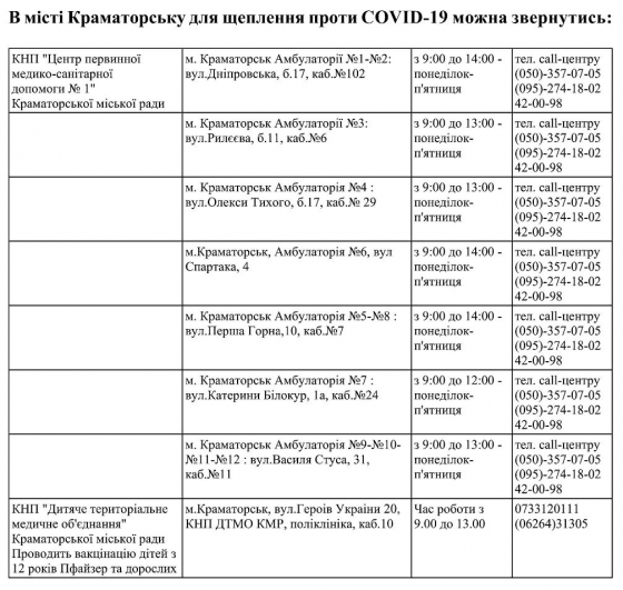 Де зробити щеплення від COVID-19 у Краматорську