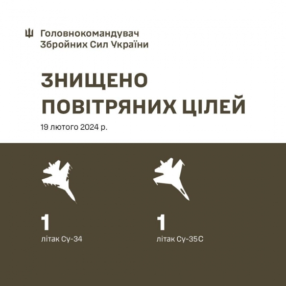 Знищено Су-34 та Су-35С російських окупантів на Східному напрямку