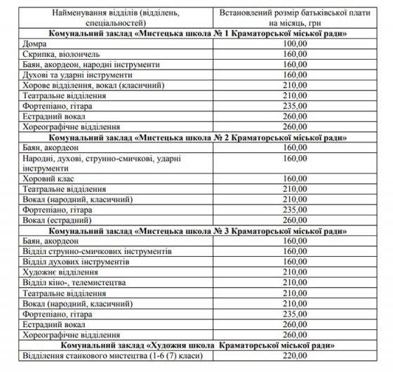 В Краматорске изменится стоимость обучения детей в школах искусств