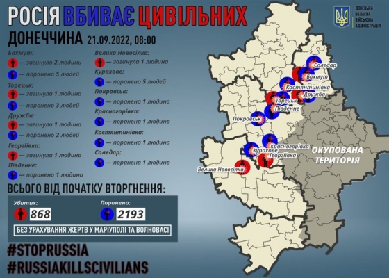 За добу на Донеччині окупанти вбили 6 мирних жителів