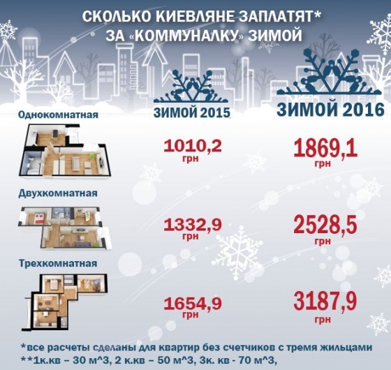 Экономные украинцы получат дополнительную выгоду от субсидий – Рева