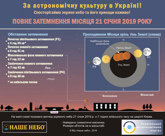 Под утро понедельника произойдет затмение “кровавой” Суперлуны