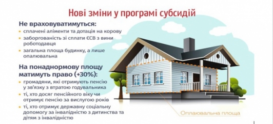 Кабмин изменил условия предоставления жилищных субсидий