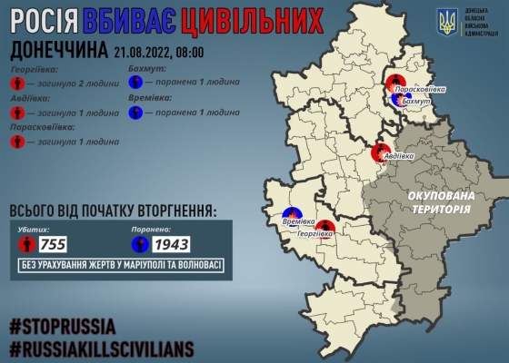 Росіяни за добу вбили чотирьох мирних жителів Донеччини 