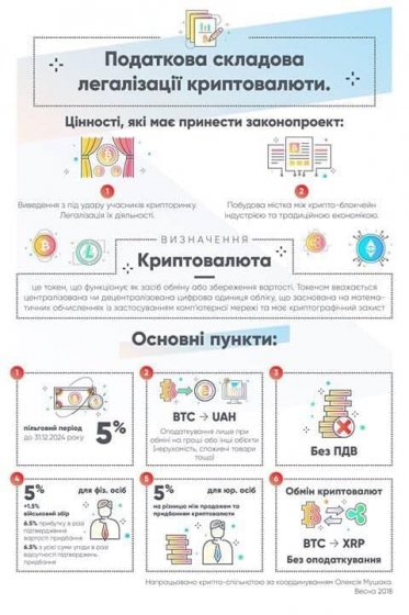 Пора делиться. В Украине хотят ввести налог на криптовалюту 