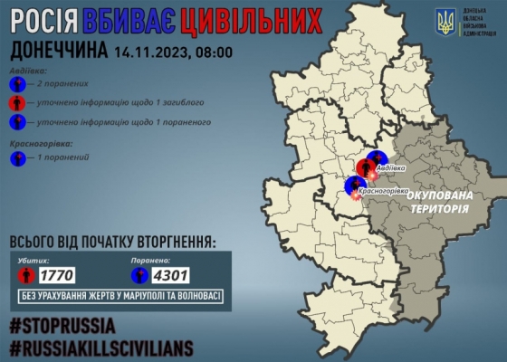 Через російські обстріли на Донеччині поранено трьох мирних жителів, встановлено інформацію щодо 1 загиблого і 1 пораненого раніше