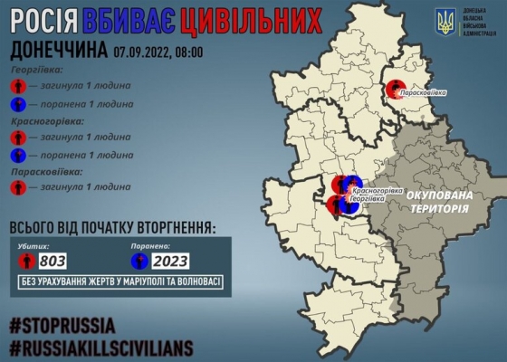 Окупанти вбили 3 цивільних мешканців Донеччини за добу, - Кириленко