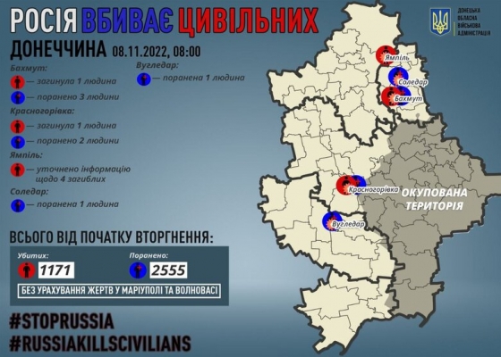 Окупанти вбили 3 мирних жителів Донеччини за добу, виявлено тіла 4 цивільних, загиблих під час окупації, - ОВА